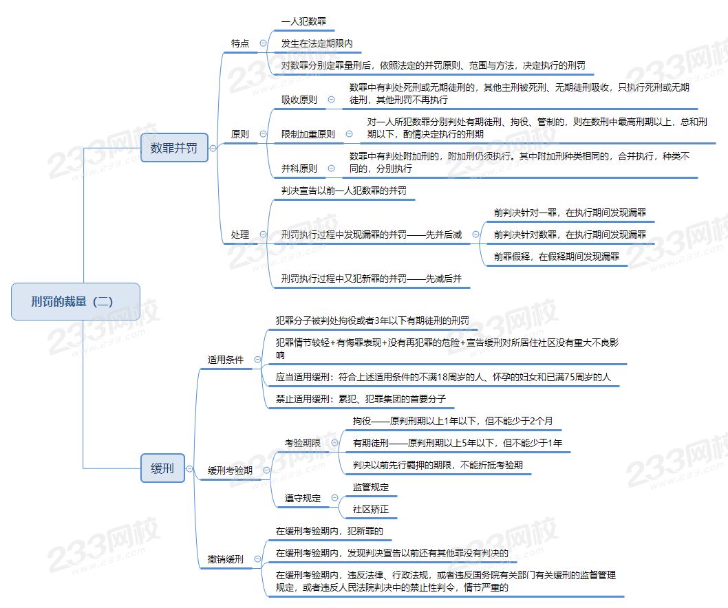 刑罰的裁量（二）.png