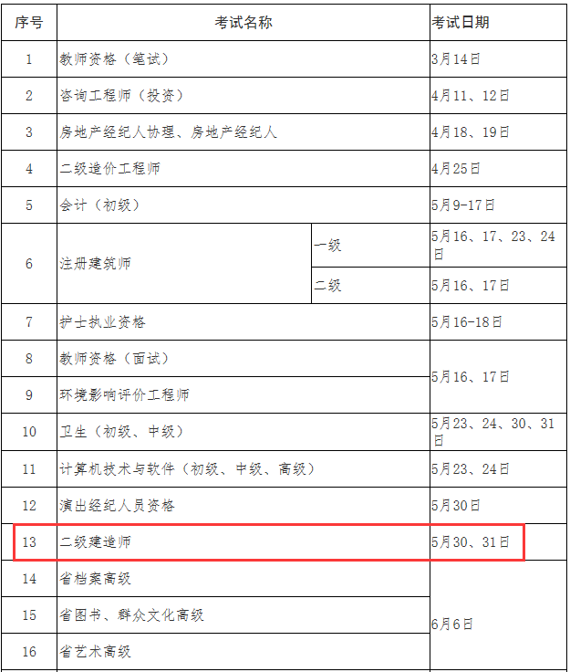 2020年浙江溫州二級建造師考試時間5月30、31日