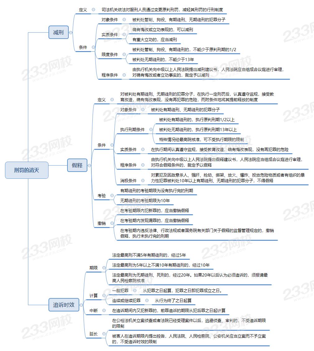 刑罰的消滅.png