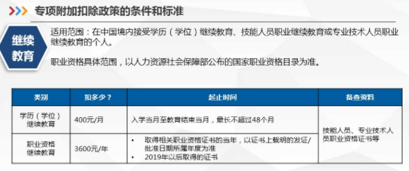 擁有執業藥師資格證書可享受新個稅專項附加扣除！