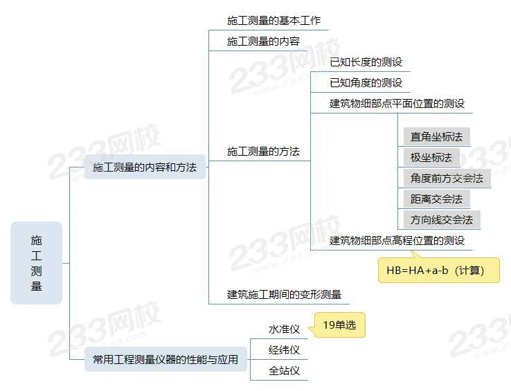 施工測量.jpg