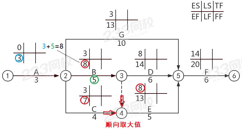 雙代號最早完成02.jpg