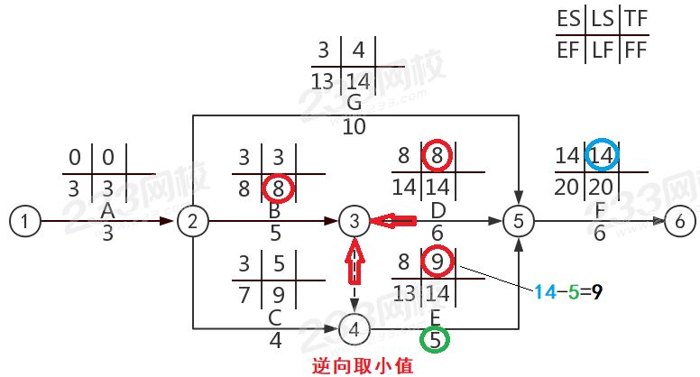 雙代號最遲完成03.jpg