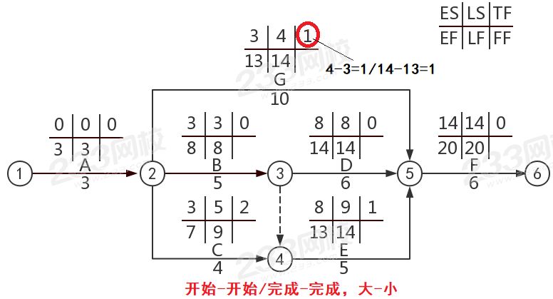 雙代號總時差04.jpg