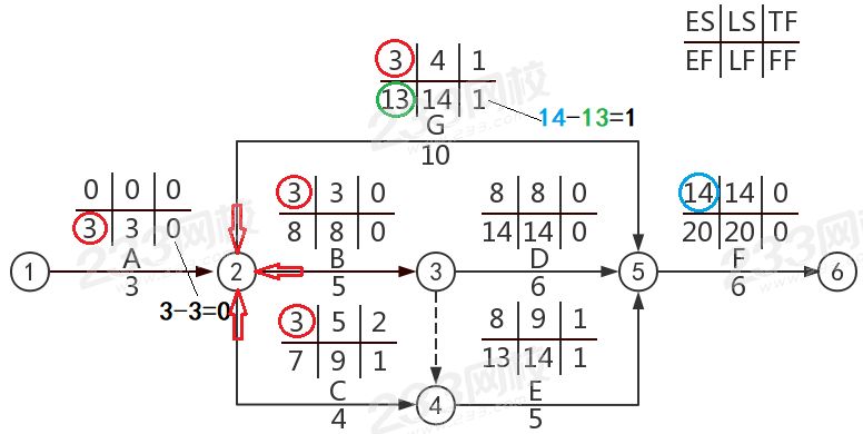 雙代號自由時差05.jpg