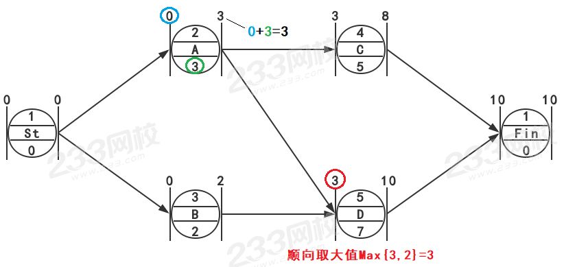 單代號最早開始和最早完成時間02.jpg