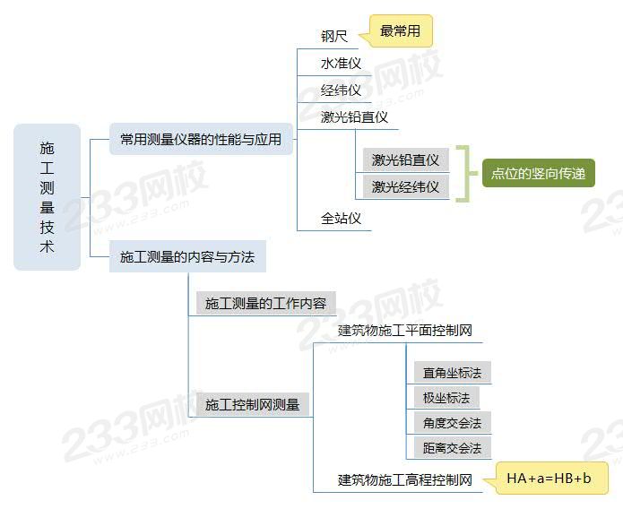 施工測量技術.jpg