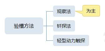 驗槽方法.jpg