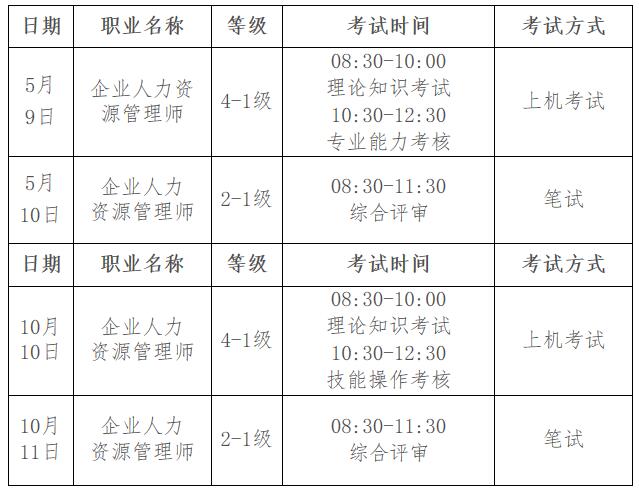 人力資源管理師考試科目
