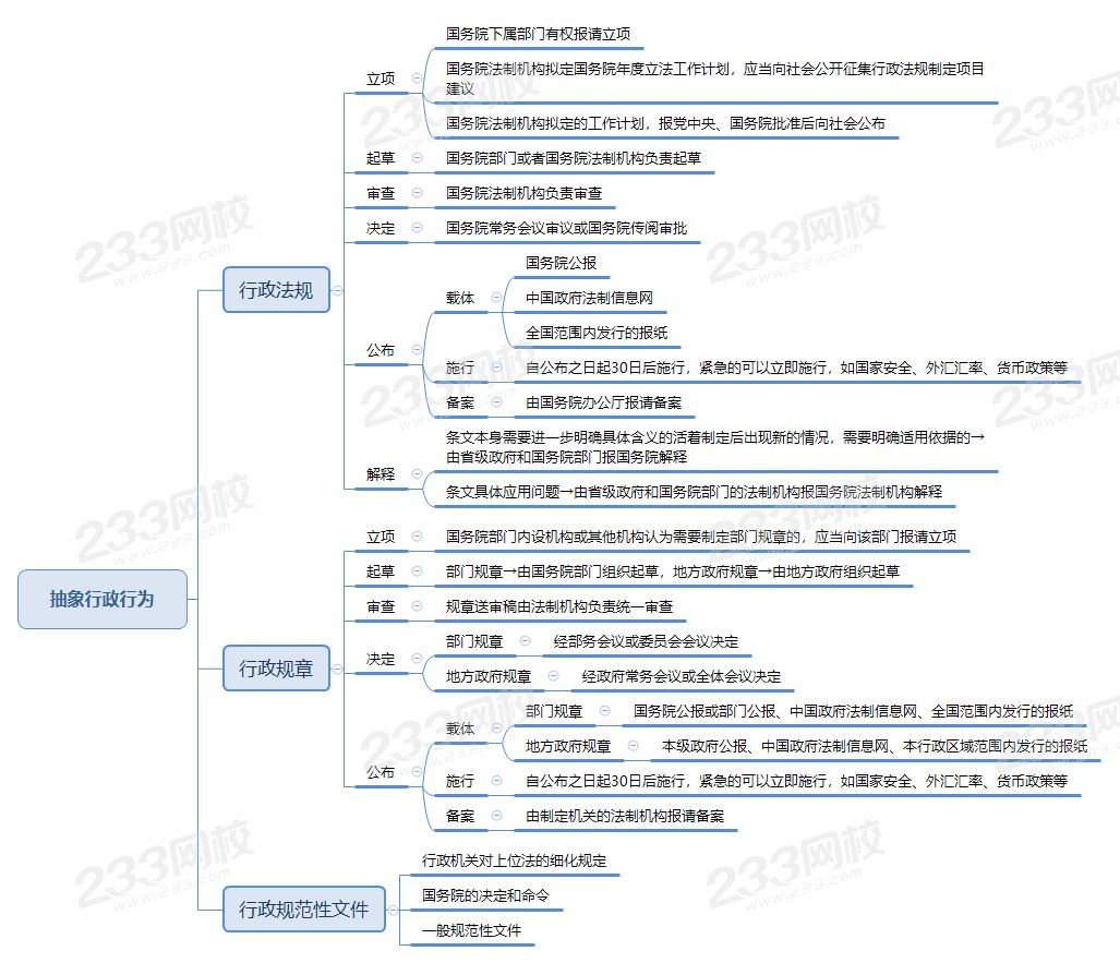 抽象行政行為.png