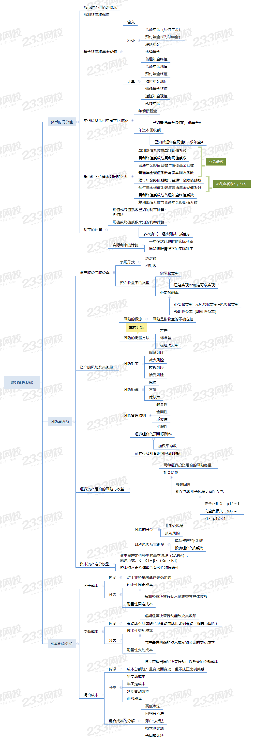 2財務管理基礎.png