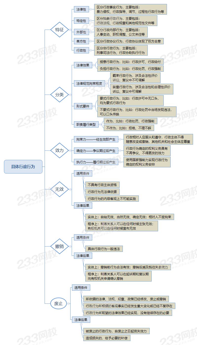具體行政行為.png
