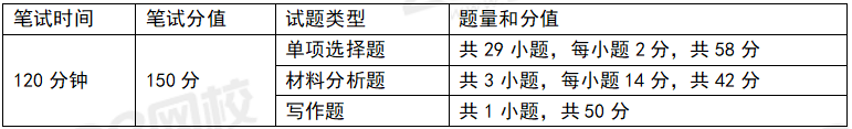 綜合素質(zhì)試卷結(jié)構(gòu).png