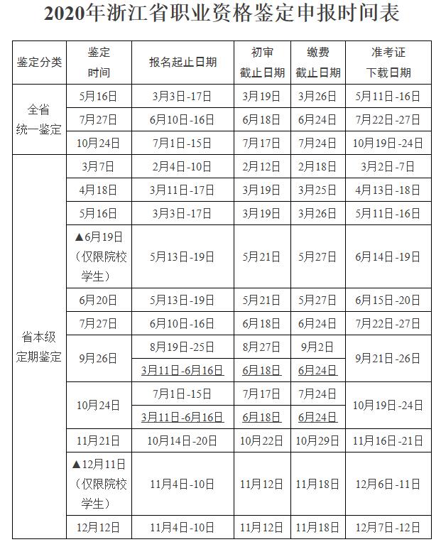 2020年浙江企業人力資源管理師考試報名公告