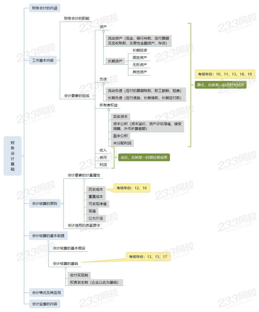 財務會計111基礎.jpg