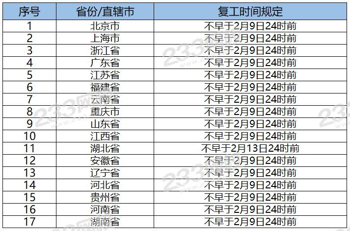 疫情期間，延長(zhǎng)假期工資咋算？推遲復(fù)工期間有工資嗎？