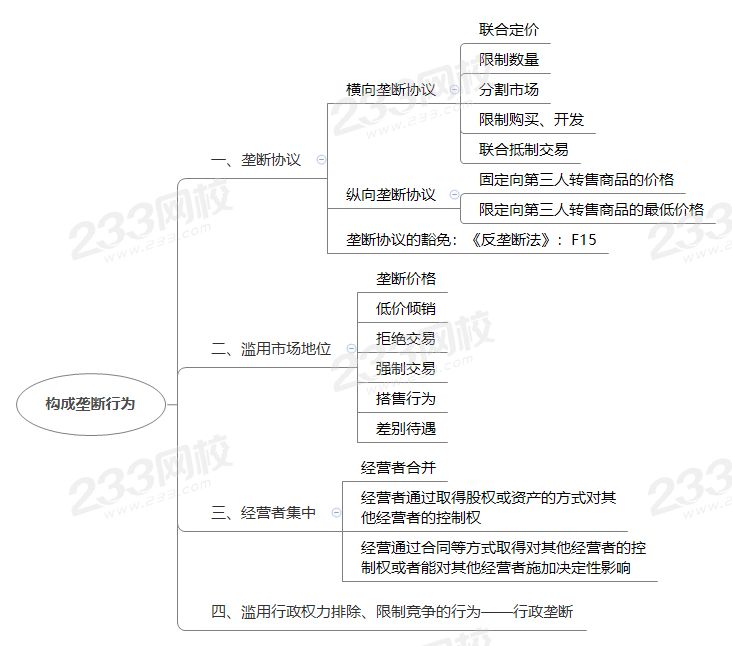 構成壟斷行為.png
