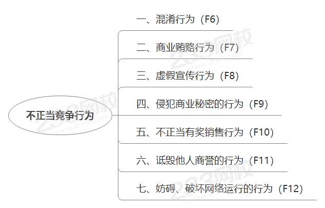 不正當(dāng)競(jìng)爭(zhēng)行為.png