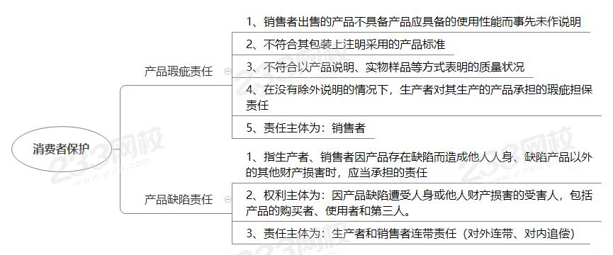 消費者保護.png