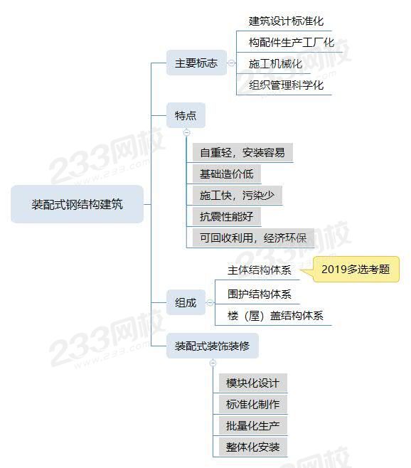 裝配式鋼結構建筑.jpg
