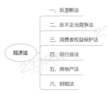 經濟法六大法律法規.png