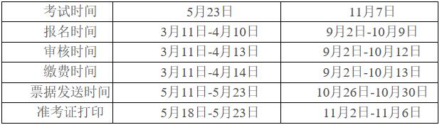2020年廣西企業(yè)人力資源管理師考試報(bào)名公告