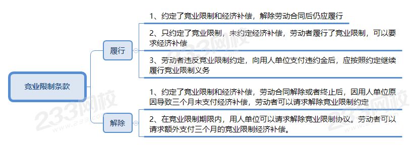 競業限制條款.png