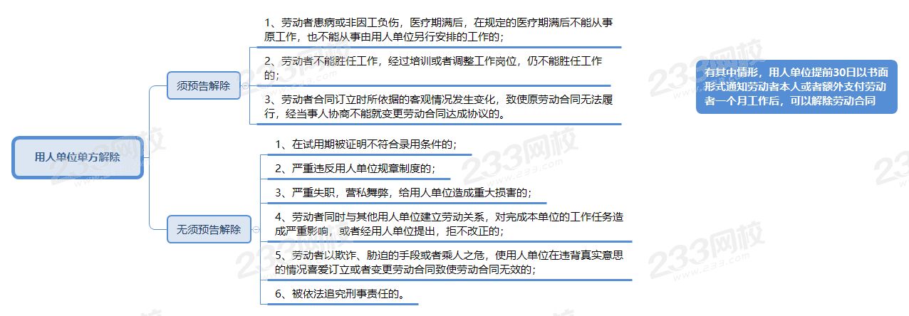 用人單位單方解除.png