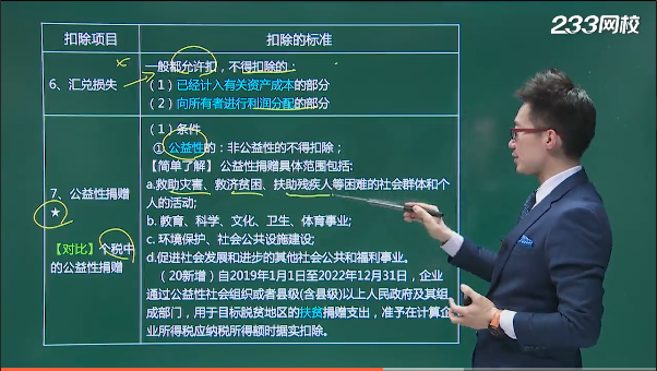 企業所得稅具體扣除限額.png
