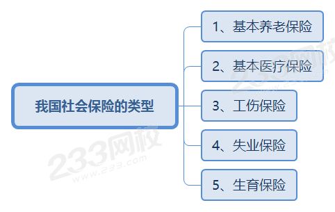 我國社會保險的類型.png