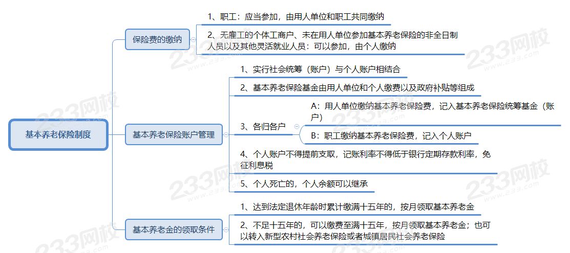 基本養老保險制度.png