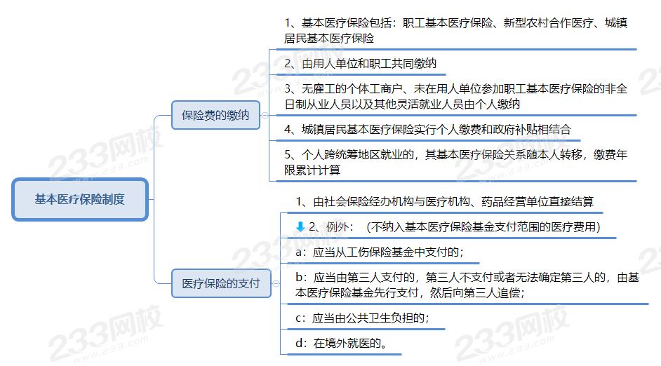 基本醫(yī)療保險制度.png