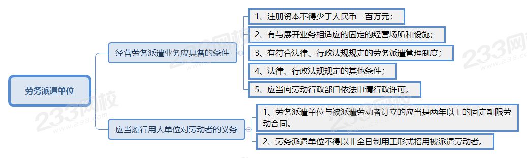 勞務派遣單位.png