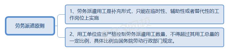 勞務(wù)派遣原則.png