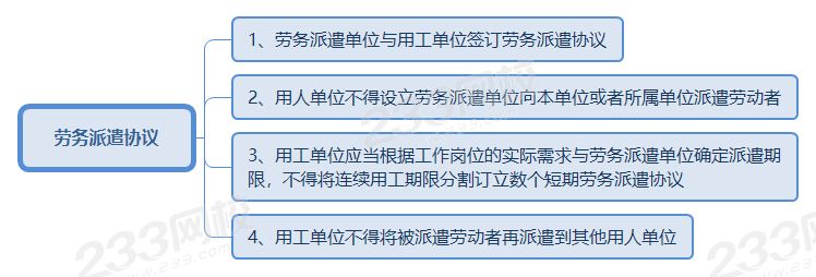 勞務(wù)派遣協(xié)議.png