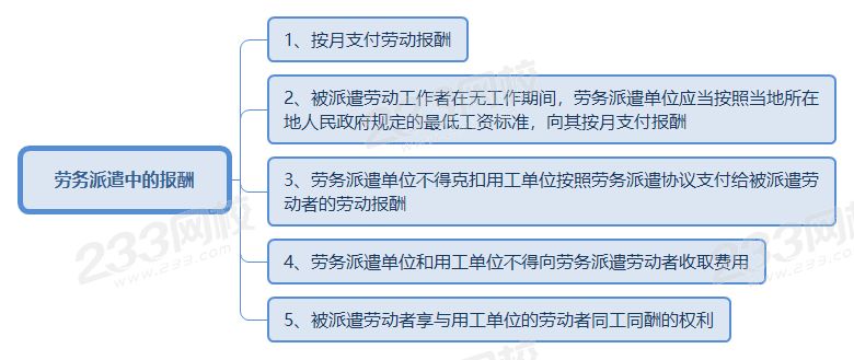 勞務派遣中的報酬.png