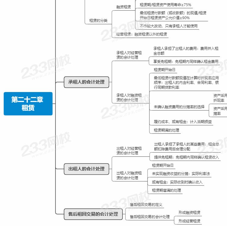 會計第22章思維導圖