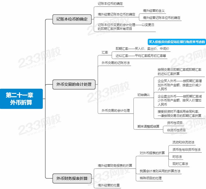 會計第21章思維導圖