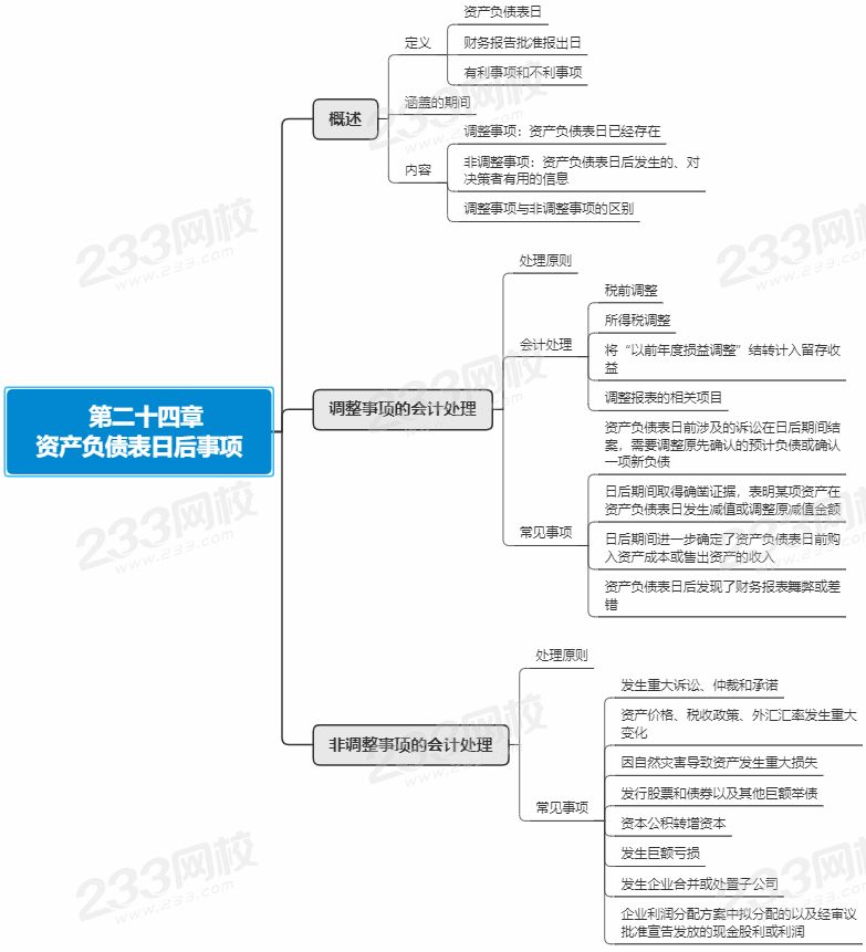 會計第24章思維導圖
