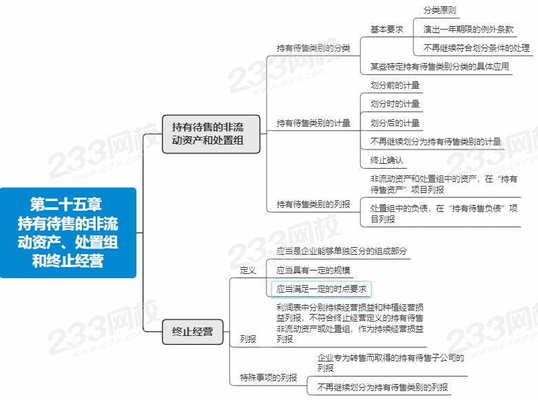會計第25章思維導圖