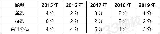 成本與費用分值.jpg