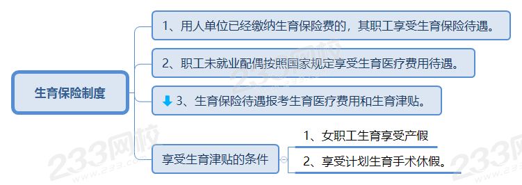 生育保險制度.png