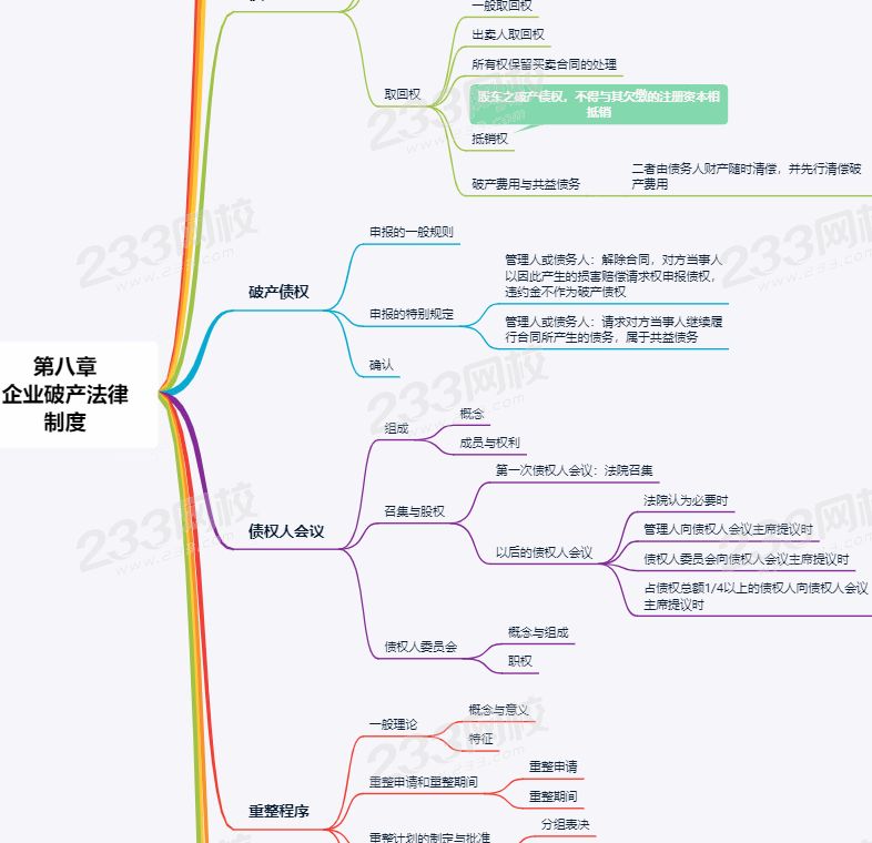 經濟法第8章思維導圖