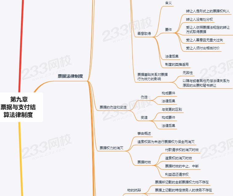 經(jīng)濟法第9章思維導圖.png