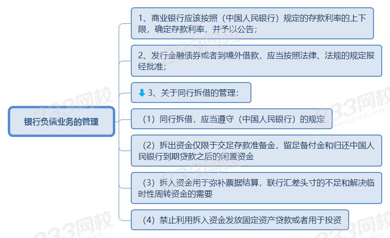 銀行負(fù)債業(yè)務(wù)的管理.png