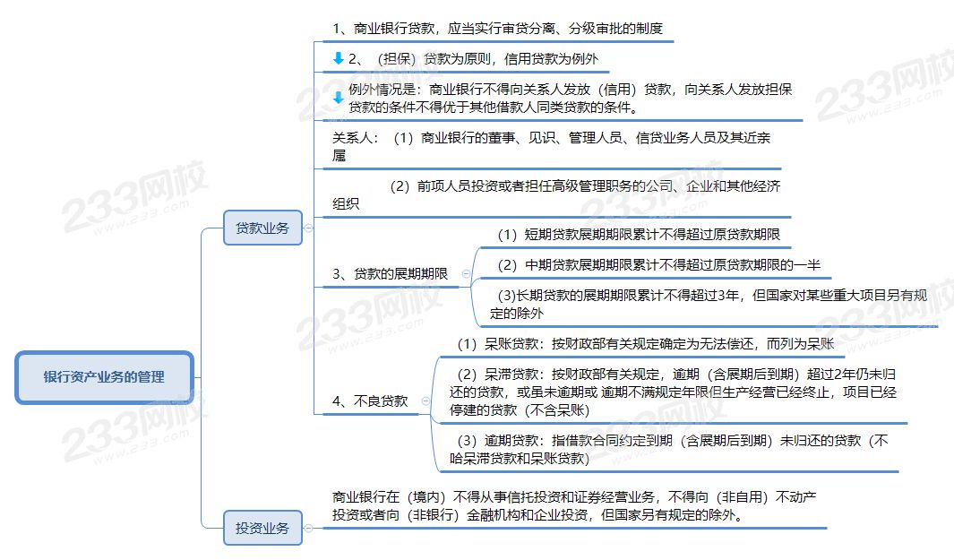 銀行資產(chǎn)業(yè)務(wù)的管理.png