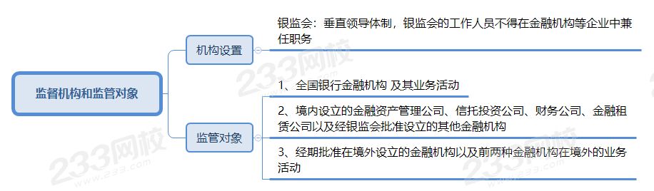 監督機構和監管對象.png