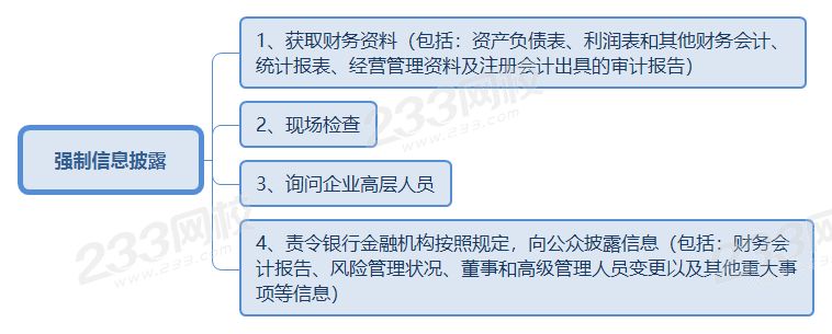 強制信息披露.png