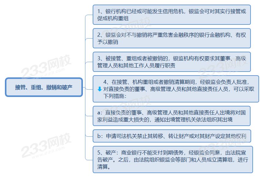 接管、重組、撤銷和破產.png