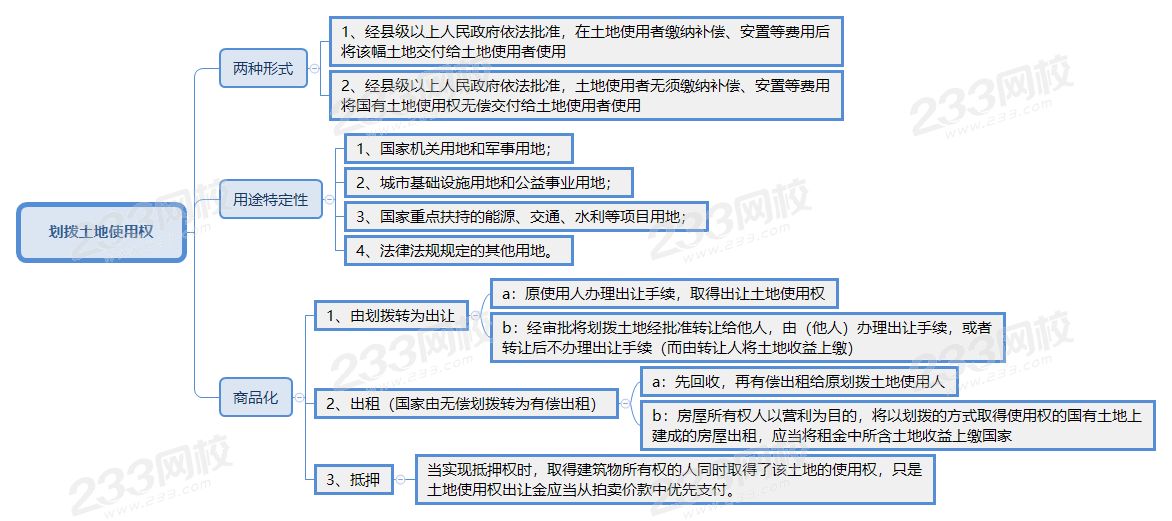 劃撥土地使用權.png